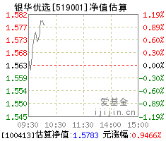 银华核心价值优选[519001] - _同花顺基金频道