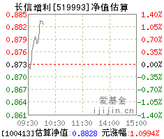 【长信增利动态策略 519993】